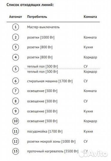 Проект электрического щита