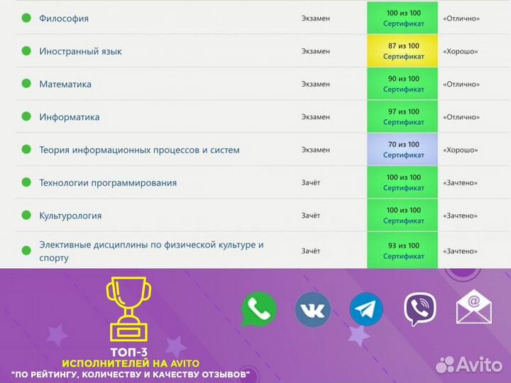 Тесты, Практика Синергия, мфпу, мти