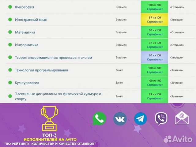 Тесты, Практика Синергия, мфпу, мти