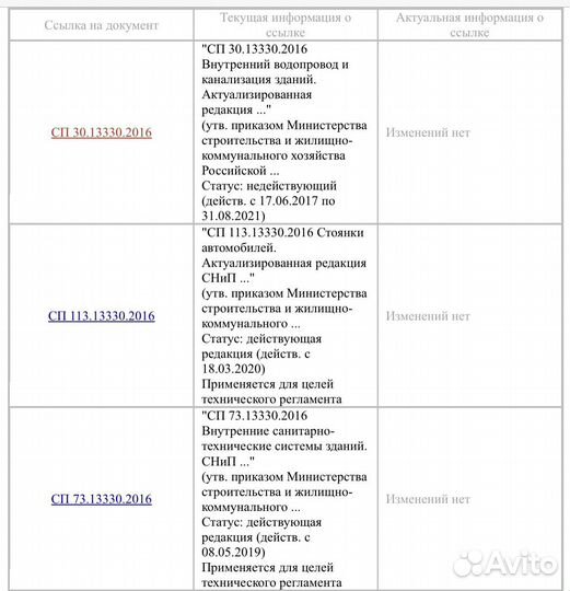 Проверка актуальности законов, сп, Гост
