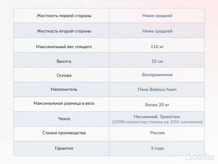 Матрас Твист Ролл Медиум