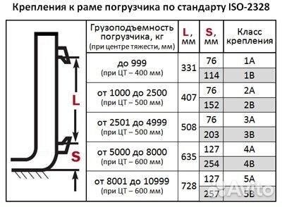 Вилы для погрузчика 3Ах2000х1070х125х45