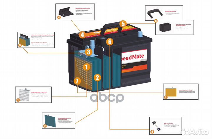 АКБ speedmate Premium 12V 65Ah 580A 230x173x222