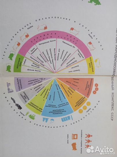 Учебники СССР:политэкономия, география, алгебра