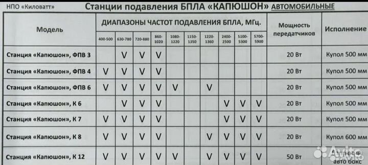 Рэб капюшон подавитель дронов