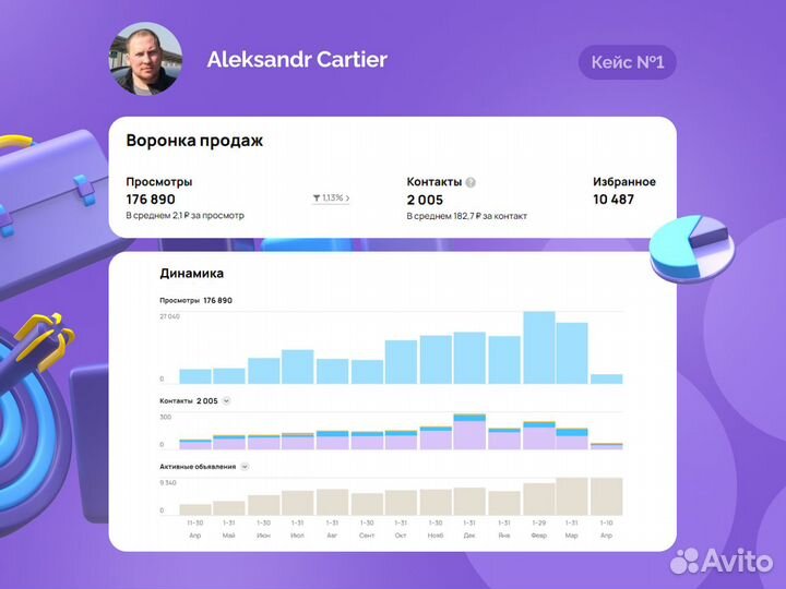 Услуги авитолога / Обучение / Гарантия