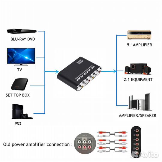 Аудио декодер 5.1 DTS и Dolby Digital