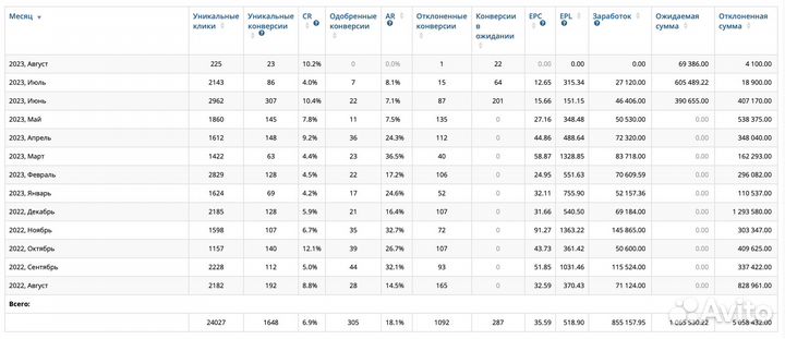 Авторитетный Telegram канал про банки и финансы