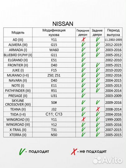 Ремкомплект ограничителей дверей тип 25 для Nissan