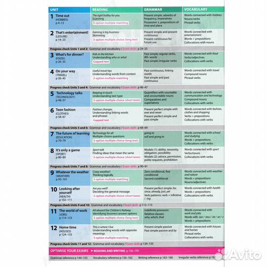 Optimise (Updated Edition) A2 Students Book Premiu
