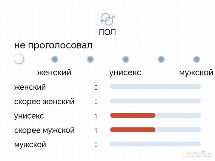 Парфюм Valerie Nesterova vetiver in molecule 3 мл