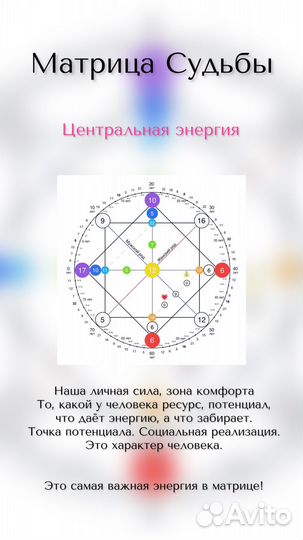 Нумеролог, разбор Матрицы Судьбы