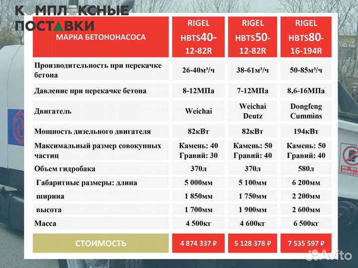 Бетононасос Rigel hbts40 40куб
