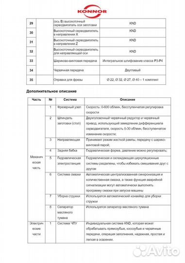 Зубофрезерный станок с чпу YK 3180