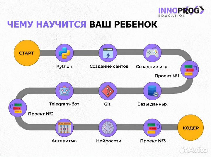 Уроки программирования для детей (10-17 лет)
