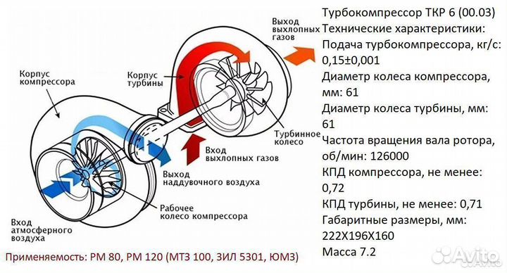 Турбокомпрессор ткр 6 00.03 мтз, ЗИЛ 5301, юмз