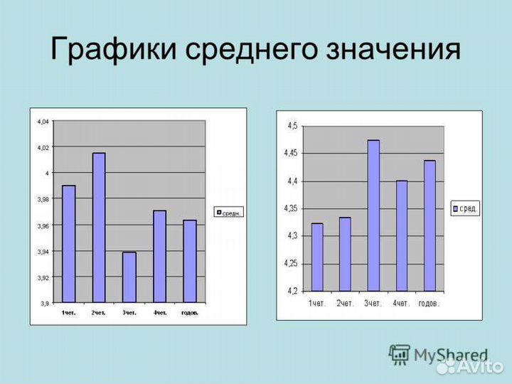 Математическая статистика, корреляция spss