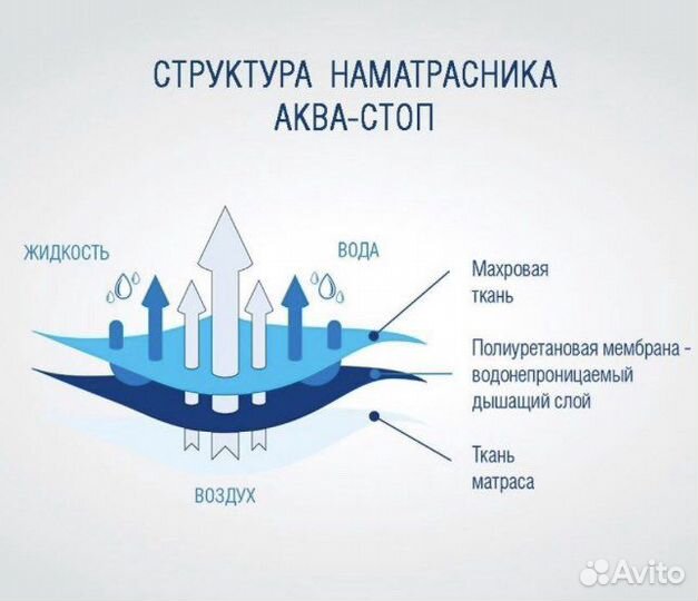 Наматрасники непромокаемые оптом