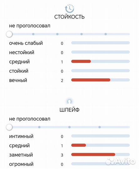 Парфюм Valerie Nesterova vetiver in molecule 3 мл