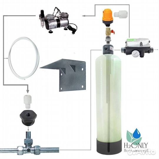 Фильтр для воды/Водоподготовка