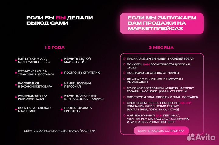 Обучение Вайлдберис Озон от практиков