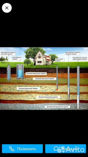 Бурение скважин на воду