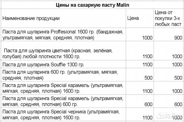 Сахарная паста для шугаринга