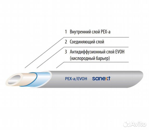 Труба сшитый полиэтилен sanext PEXa evoh 16х2,2