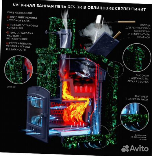 Универсальная печь для бани комплект GFS зк 40 М