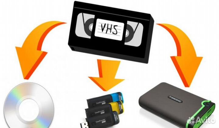 Оцифровка видеокассет