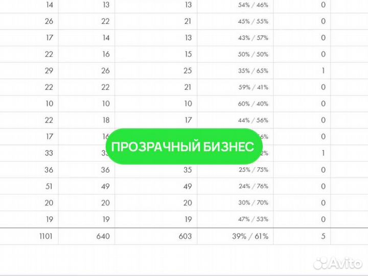 Готовый бизнес / онлайн школа / 1.8 млн в год