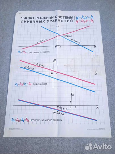 Учебные плакаты СССР по математике (алгебре)