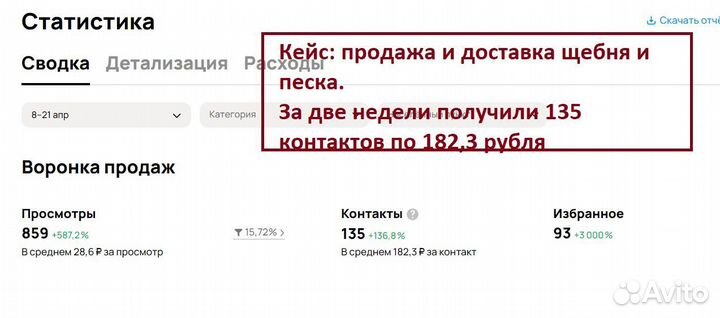 Авитолог.Услуги авитолога