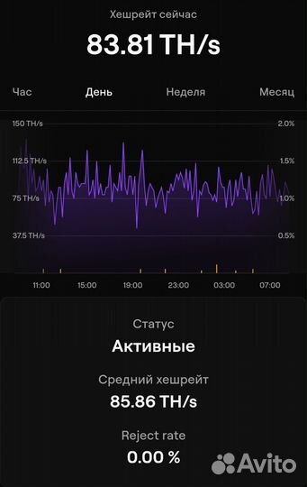 Обогреватель воздушный Whatsminer M30s 84 th