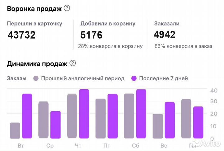 Менеджер по работе с макректплейсом WB