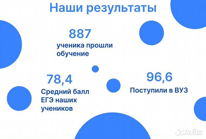 Репетитор по химии и биологии, подготовка к ЕГЭ, О