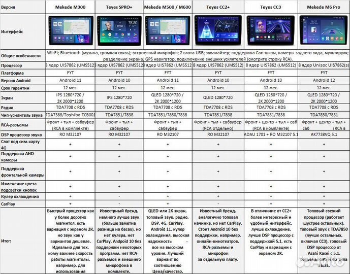Магнитола Ниссан Икстрейл т31 Андроид