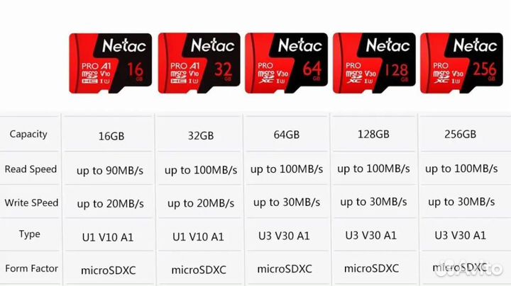 Карты памяти Netac micro sdhc 32gb,64gb