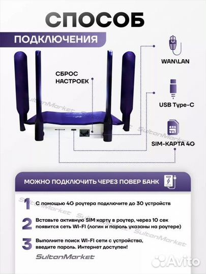 Wifi роутер с сим картой