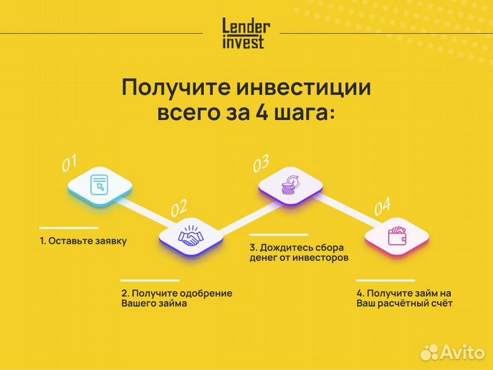 Инвестиции в бизнес. Пассивный доход