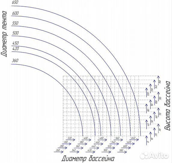 Купол для бассейна Летотент 420х620 пвх200