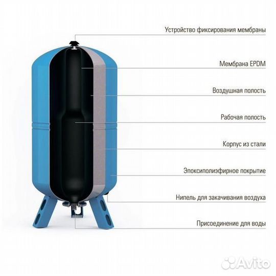 Мембранный бак для водоснабжения Wester WAV 300