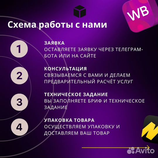 Фулфилмент под ключ, WB, ozon, yandex