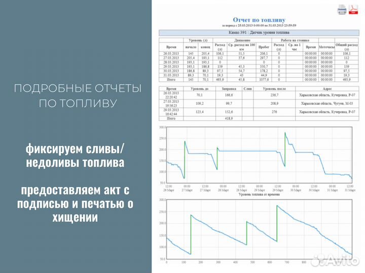 GPS/глонасс трекер маяк Смарт