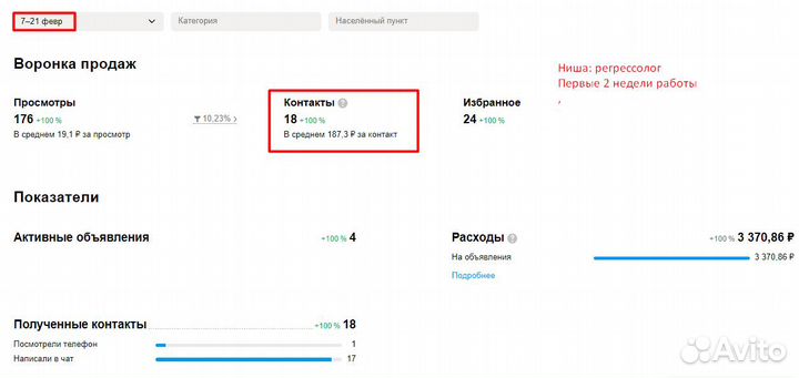 Авитолог Продвижение на Авито и в соц сетях