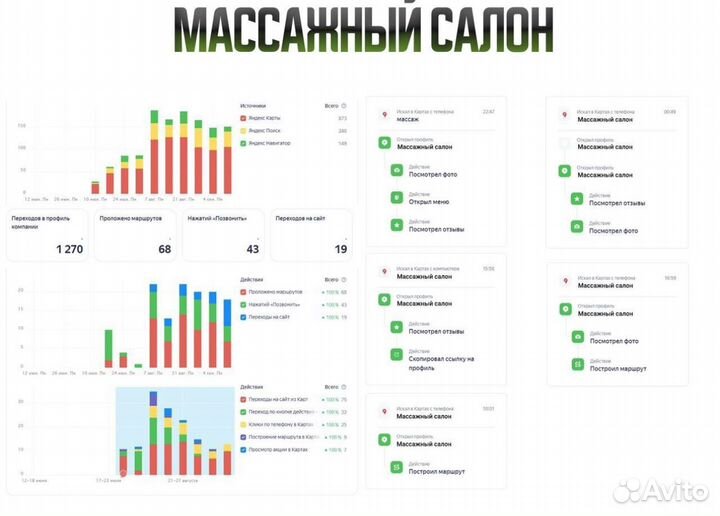Реклама на Яндекс Картах / Реклама 2гис карты