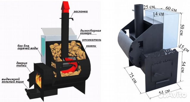 Печь для бани добрыня 3 чертеж