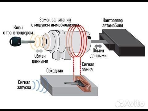 Программирование ключей