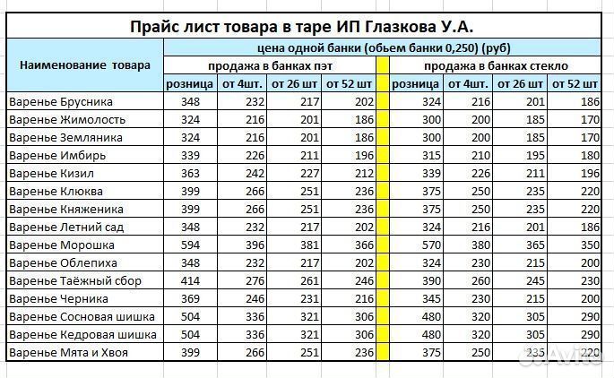 Варенье оптом княженика