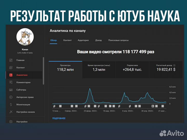 Агент вашего YouTube Канала Продвижение ютуб